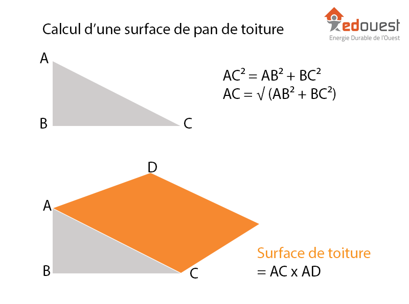 calcule surface toit